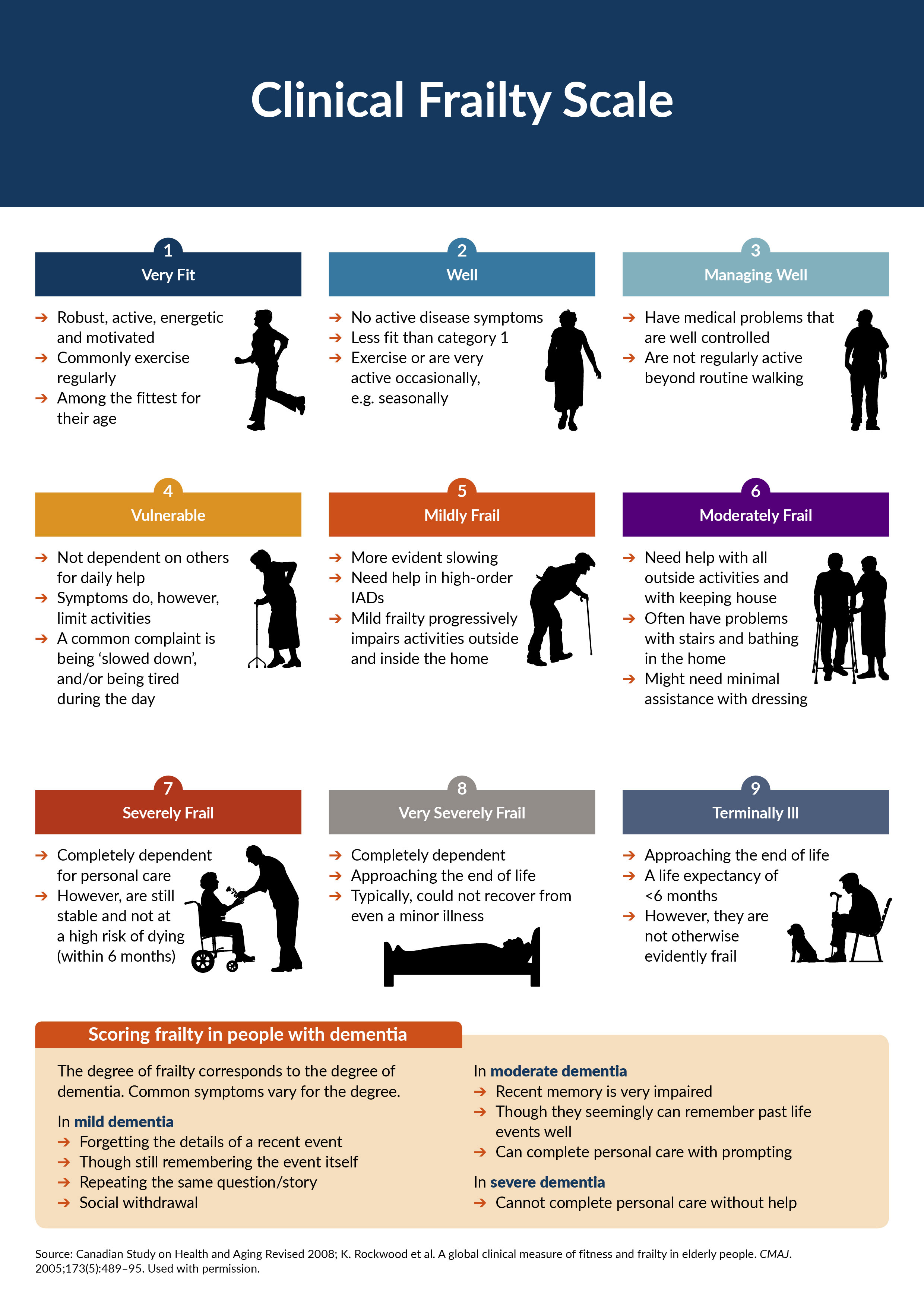 Patient Characteristics Frailty Status According To T - vrogue.co