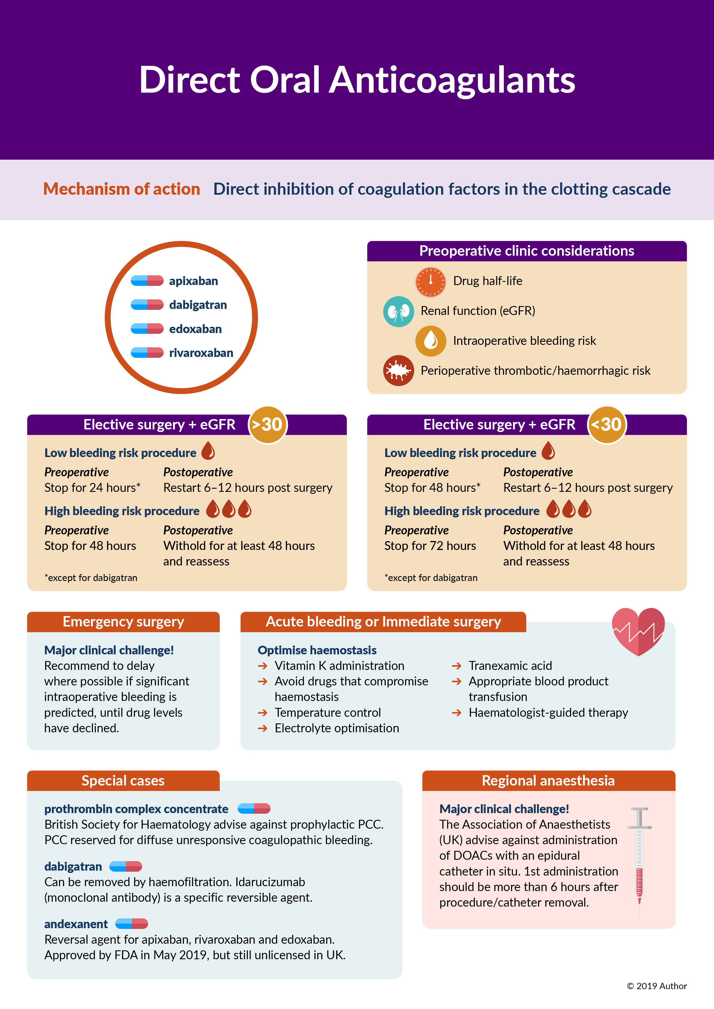 Direct Oral Anticoagulants (DOACs)