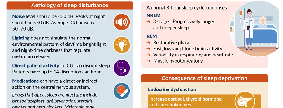 Sleep in Critical Care